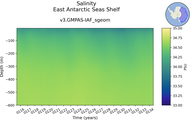 Time series of East Antarctic Seas Shelf Salinity vs depth